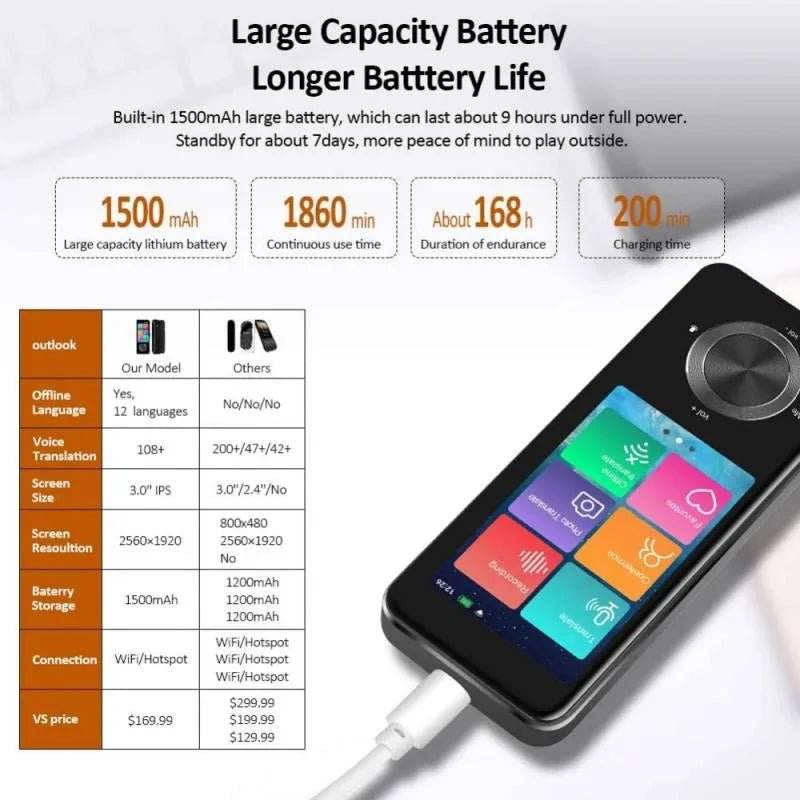 M9 Language Translator Device - 107 Languages Supported