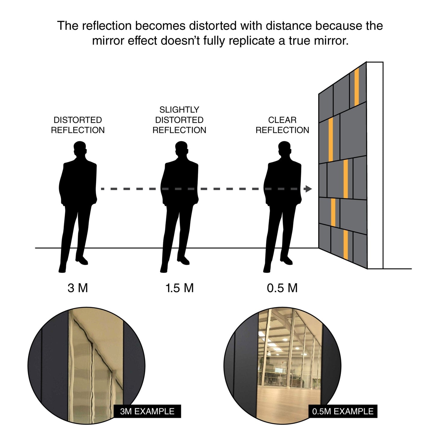 Modular Dark Grey and Gold Mirror Wall Panels - Shop The Shop