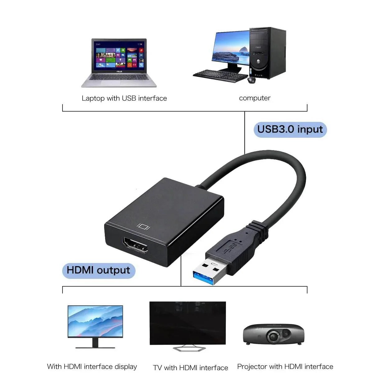 USB 3.0 to HDMI Adapter - 1080P Converter Cable