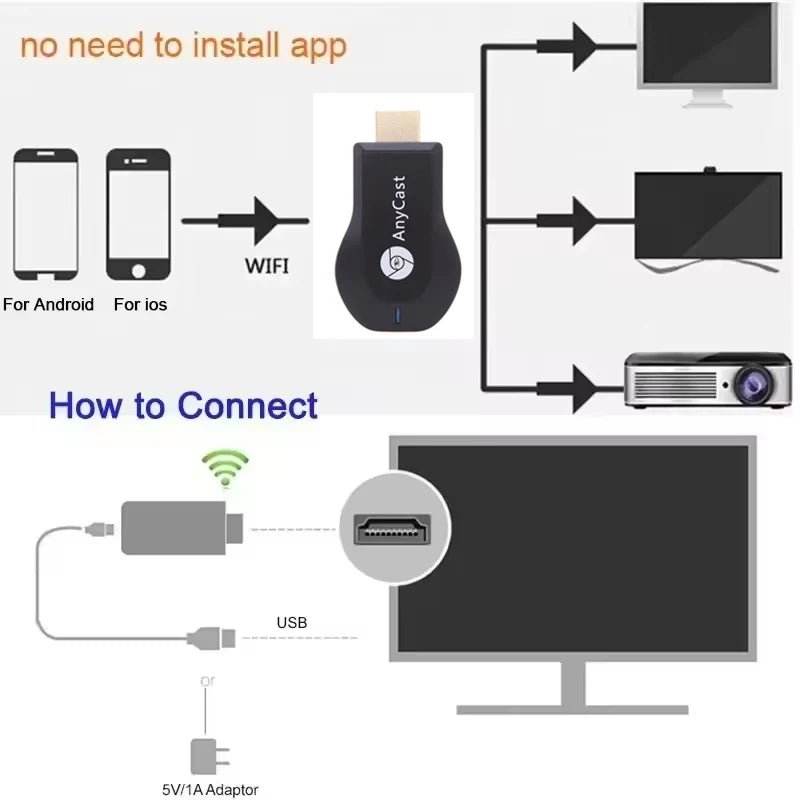 4K WiFi Display TV Dongle Receiver - M2 Plus HDMI Stick