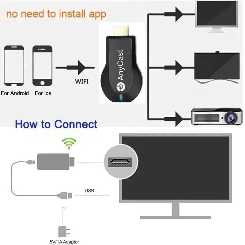 4K WiFi Display TV Dongle Receiver - M2 Plus HDMI Stick