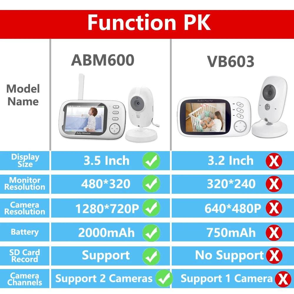 Cdycam 3.5" Wireless Video Baby Monitor with Night Vision