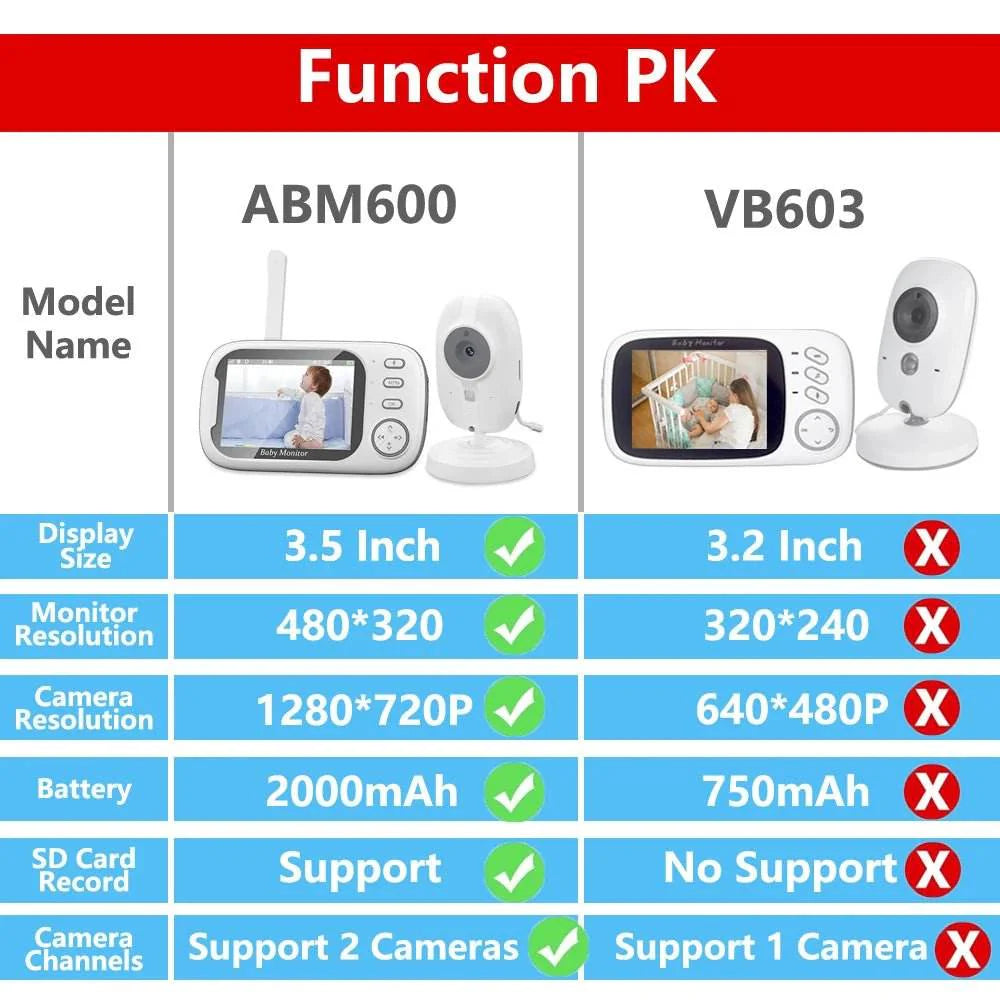 Cdycam 3.5" Wireless Video Baby Monitor with Night Vision