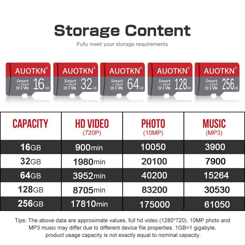 Original C10 Micro SD Card - 8GB, 16GB, 32GB, 64GB