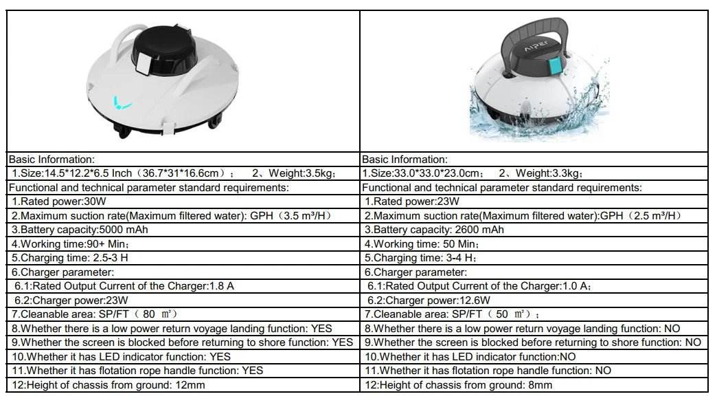 Cordless Robot Vacuum Cleaner for Pool - 5000mAh