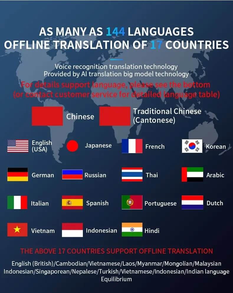S85 Voice Portable Translator - 138 Languages