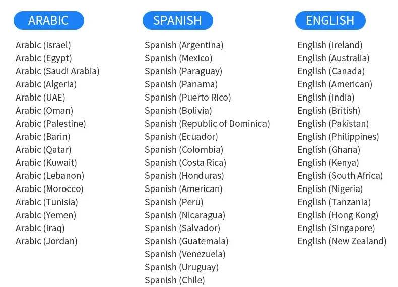 S85 Voice Portable Translator - 138 Languages